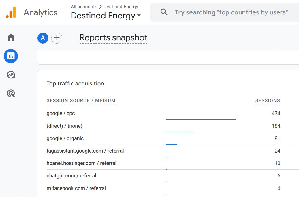 GA4 — Top traffic acquisition de Destined Energy: chatgpt.com / referral aparece entre las fuentes activas