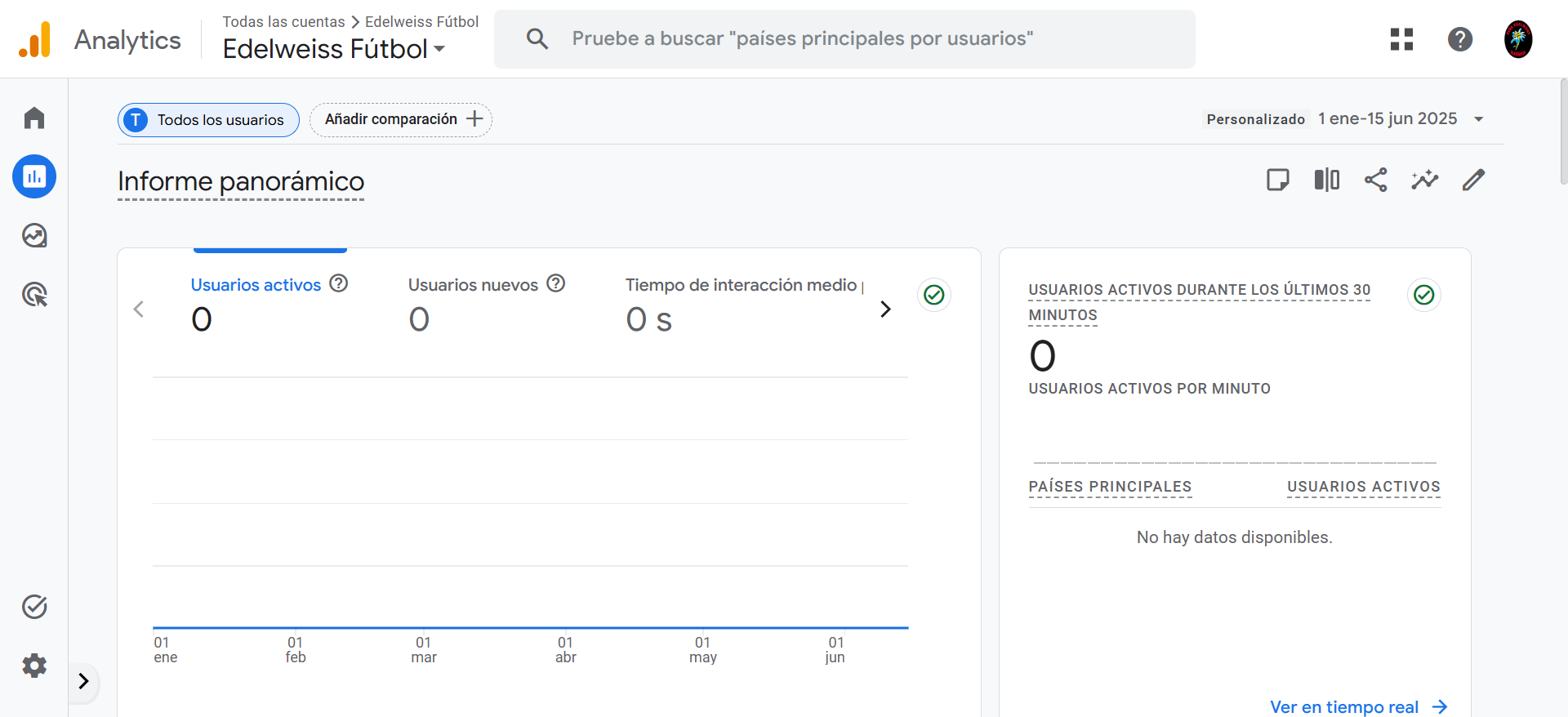 GA4 Peña Edelweiss — 1 ene a 15 jun 2025: 0 usuarios activos, 0 usuarios nuevos antes del inicio del proyecto SEO