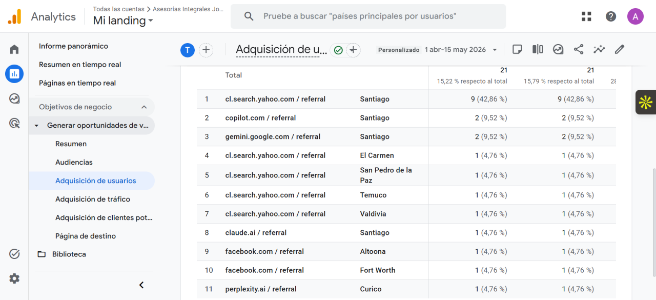 GA4 — Adquisición de usuarios JAAO: copilot.com, gemini.google.com, claude.ai y perplexity.ai como referrals desde Santiago, Curicó, Temuco y Valdivia