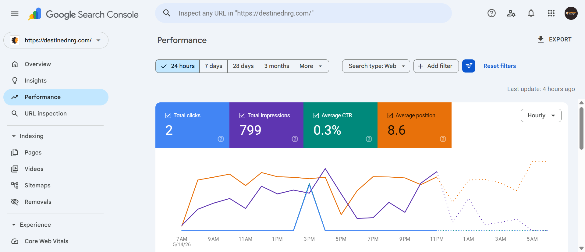 Google Search Console — destinednrg.com posición media 8.6