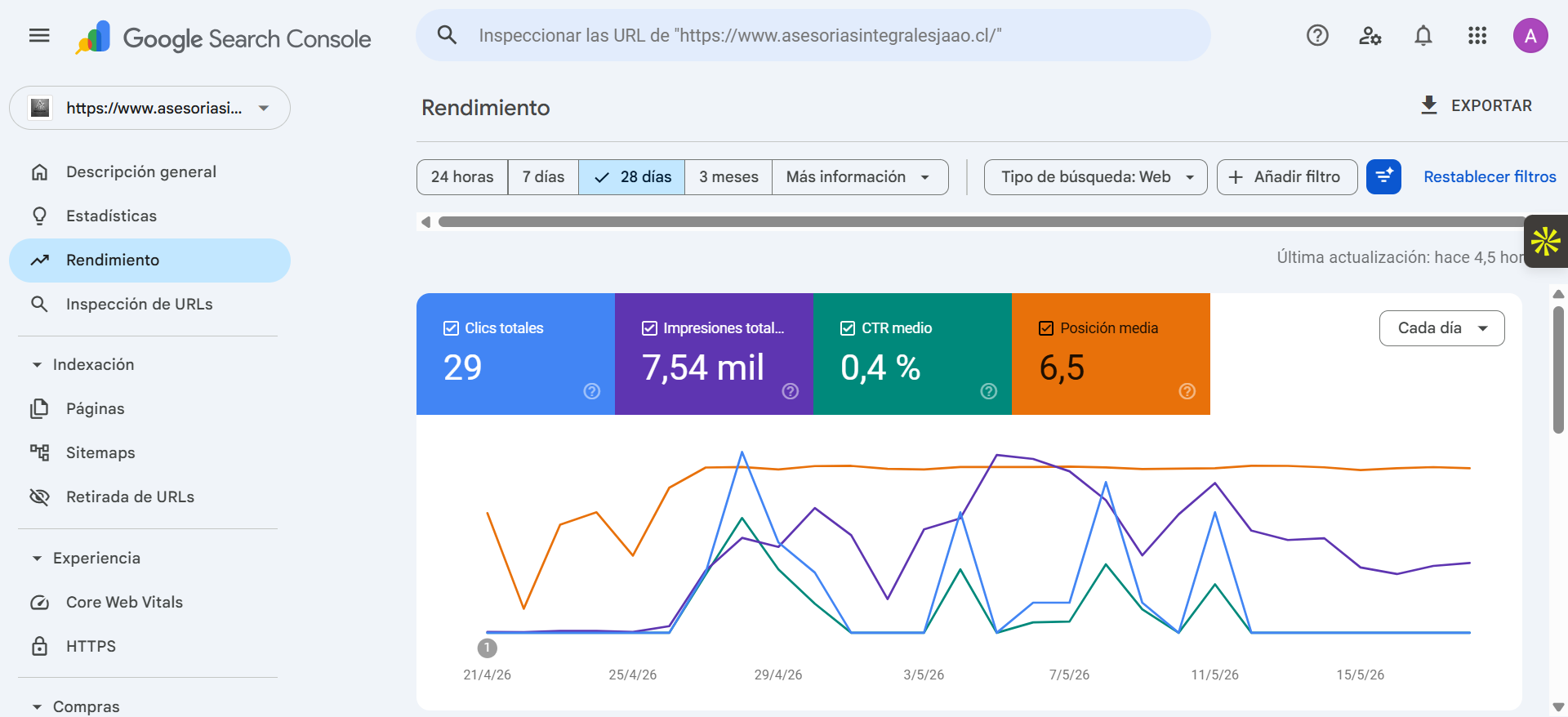 Google Search Console — asesoriasintegralesjaao.cl posición media 6.5, 7,54 mil impresiones